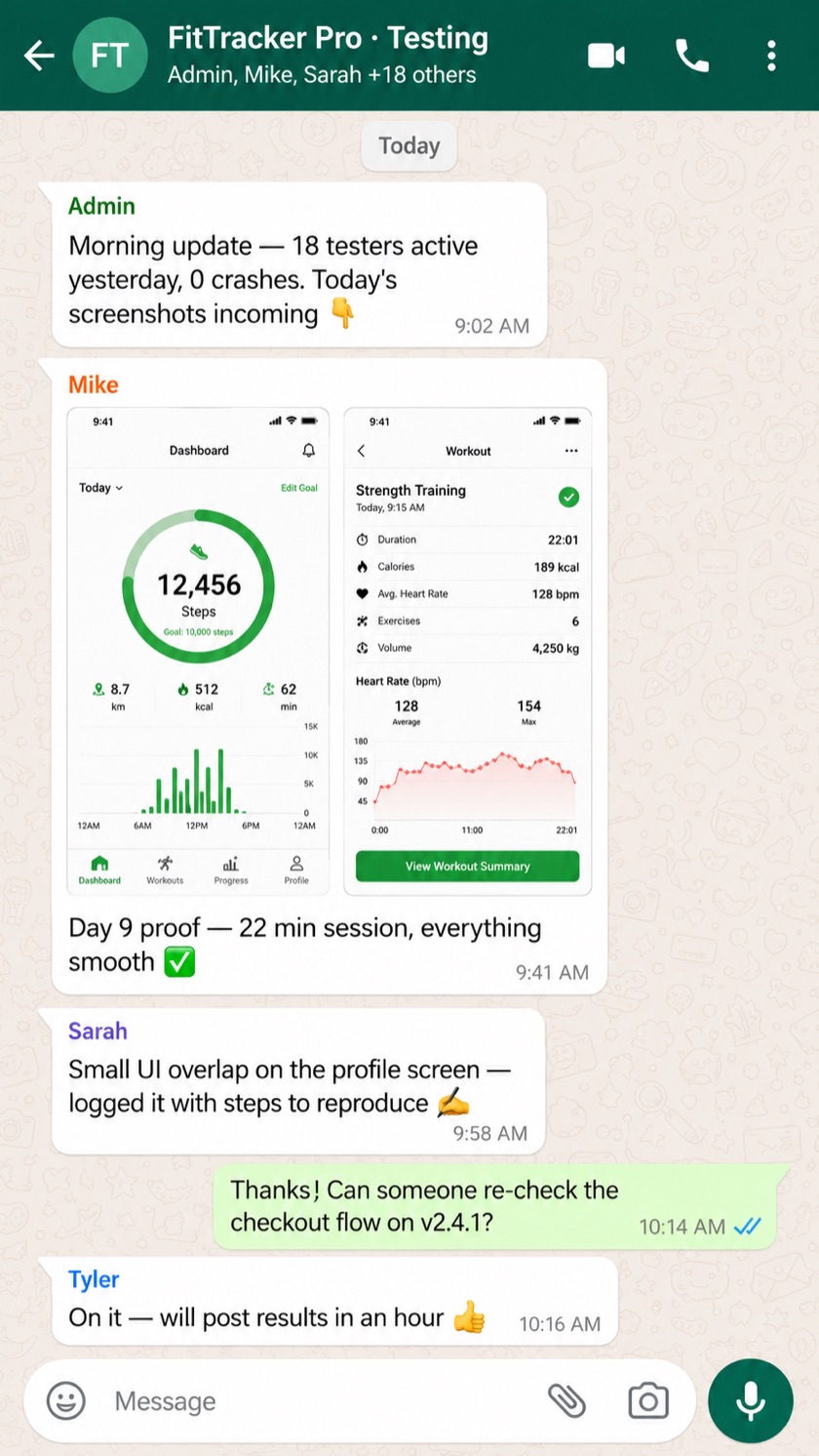 A private WhatsApp testing group for FitTracker Pro: the admin posts a morning update (18 testers active, 0 crashes), tester Mike shares day-9 proof screenshots of the app, Sarah reports a UI bug with reproduction steps, and the client asks for a re-check of the checkout flow.
